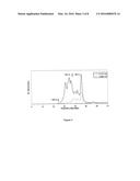 METHODS OF TREATMENT USING WATER-SOLUBLE TRYPTOPHAN-CONTAINING PEPTIDES     OBTAINED BY THE HYDROLYSIS OF HENS EGGS LYSOZYME diagram and image