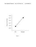 METHODS OF TREATMENT USING WATER-SOLUBLE TRYPTOPHAN-CONTAINING PEPTIDES     OBTAINED BY THE HYDROLYSIS OF HENS EGGS LYSOZYME diagram and image