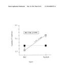 METHODS OF TREATMENT USING WATER-SOLUBLE TRYPTOPHAN-CONTAINING PEPTIDES     OBTAINED BY THE HYDROLYSIS OF HENS EGGS LYSOZYME diagram and image