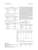 COMPOSITIONS CONTAINING QUATERNARY AMMONIUM COMPOUNDS diagram and image