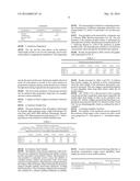 COMPOSITIONS CONTAINING QUATERNARY AMMONIUM COMPOUNDS diagram and image