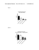 GLP-1 RECEPTOR AGONIST PEPTIDE GASTRIN CONJUGATES diagram and image