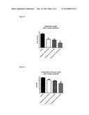 GLP-1 RECEPTOR AGONIST PEPTIDE GASTRIN CONJUGATES diagram and image