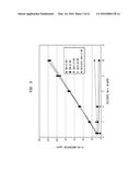 ST-246 LIQUID FORMULATIONS AND METHODS diagram and image