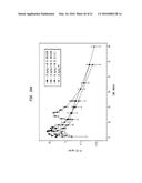 ST-246 LIQUID FORMULATIONS AND METHODS diagram and image