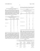 ST-246 LIQUID FORMULATIONS AND METHODS diagram and image