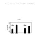 VE-PTP Extracellular Domain Antibodies Delivered by a Gene Therapy Vector diagram and image