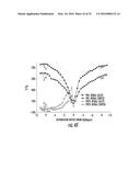 COMPOSITIONS AND METHODS FOR CHEMICAL EXCHANGE SATURATION TRANSFER (CEST)     BASED MAGNETIC RESONANCE IMAGING (MRI) diagram and image