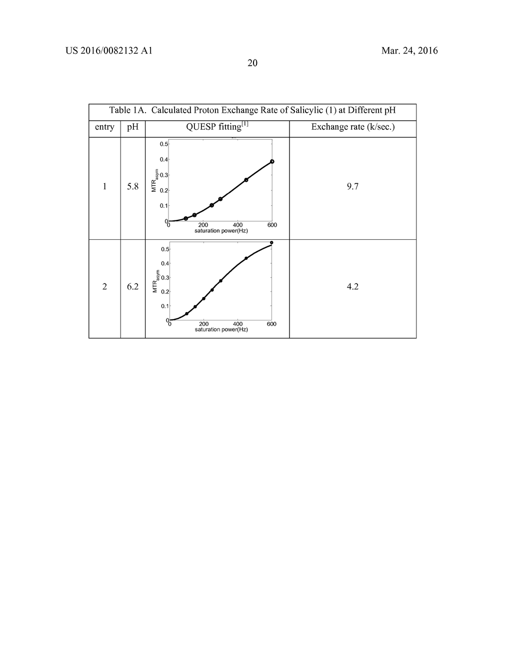 COMPOSITIONS AND METHODS FOR CHEMICAL EXCHANGE SATURATION TRANSFER (CEST)     BASED MAGNETIC RESONANCE IMAGING (MRI) - diagram, schematic, and image 53