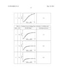 COMPOSITIONS AND METHODS FOR CHEMICAL EXCHANGE SATURATION TRANSFER (CEST)     BASED MAGNETIC RESONANCE IMAGING (MRI) diagram and image