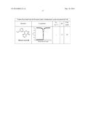 COMPOSITIONS AND METHODS FOR CHEMICAL EXCHANGE SATURATION TRANSFER (CEST)     BASED MAGNETIC RESONANCE IMAGING (MRI) diagram and image