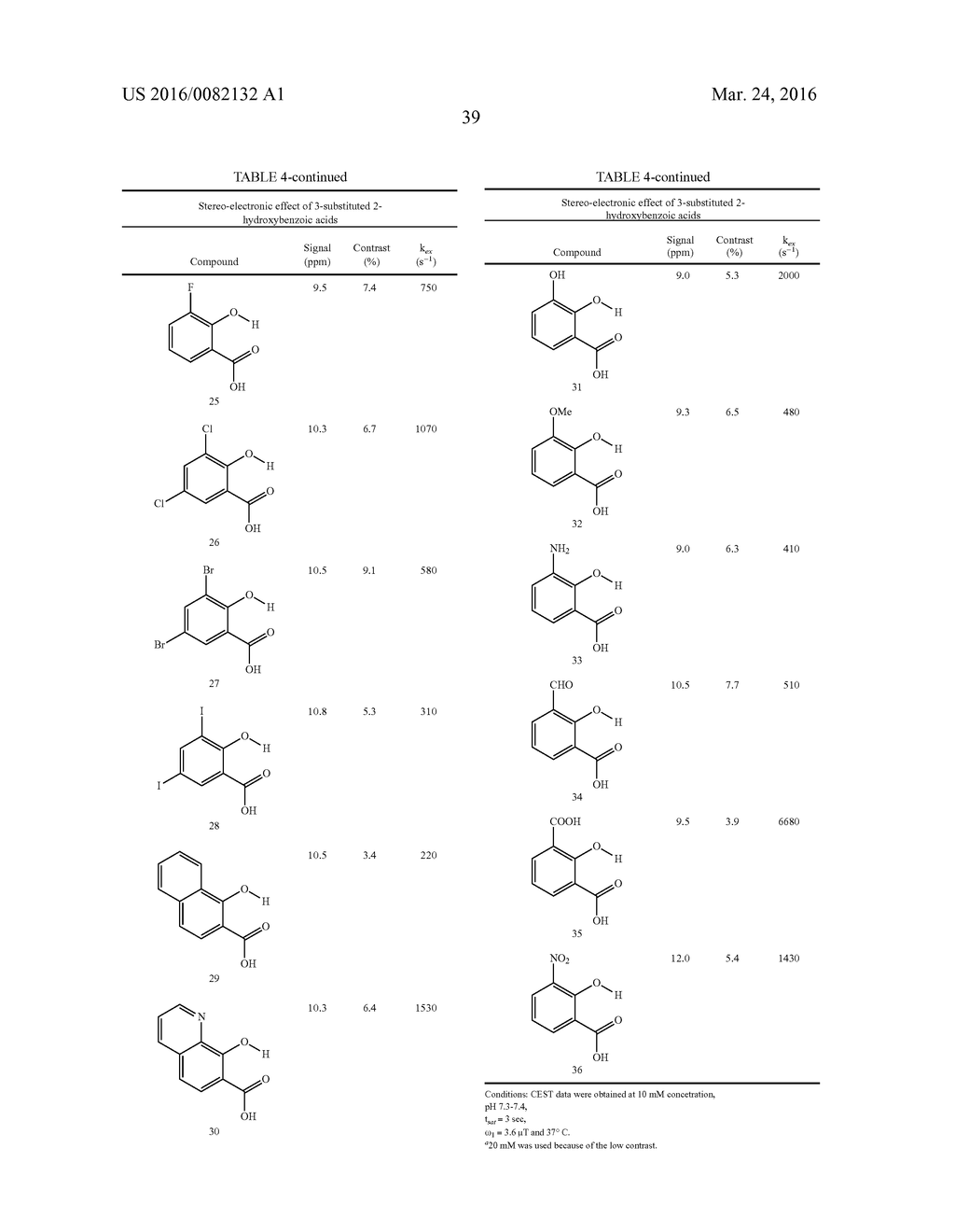 COMPOSITIONS AND METHODS FOR CHEMICAL EXCHANGE SATURATION TRANSFER (CEST)     BASED MAGNETIC RESONANCE IMAGING (MRI) - diagram, schematic, and image 72