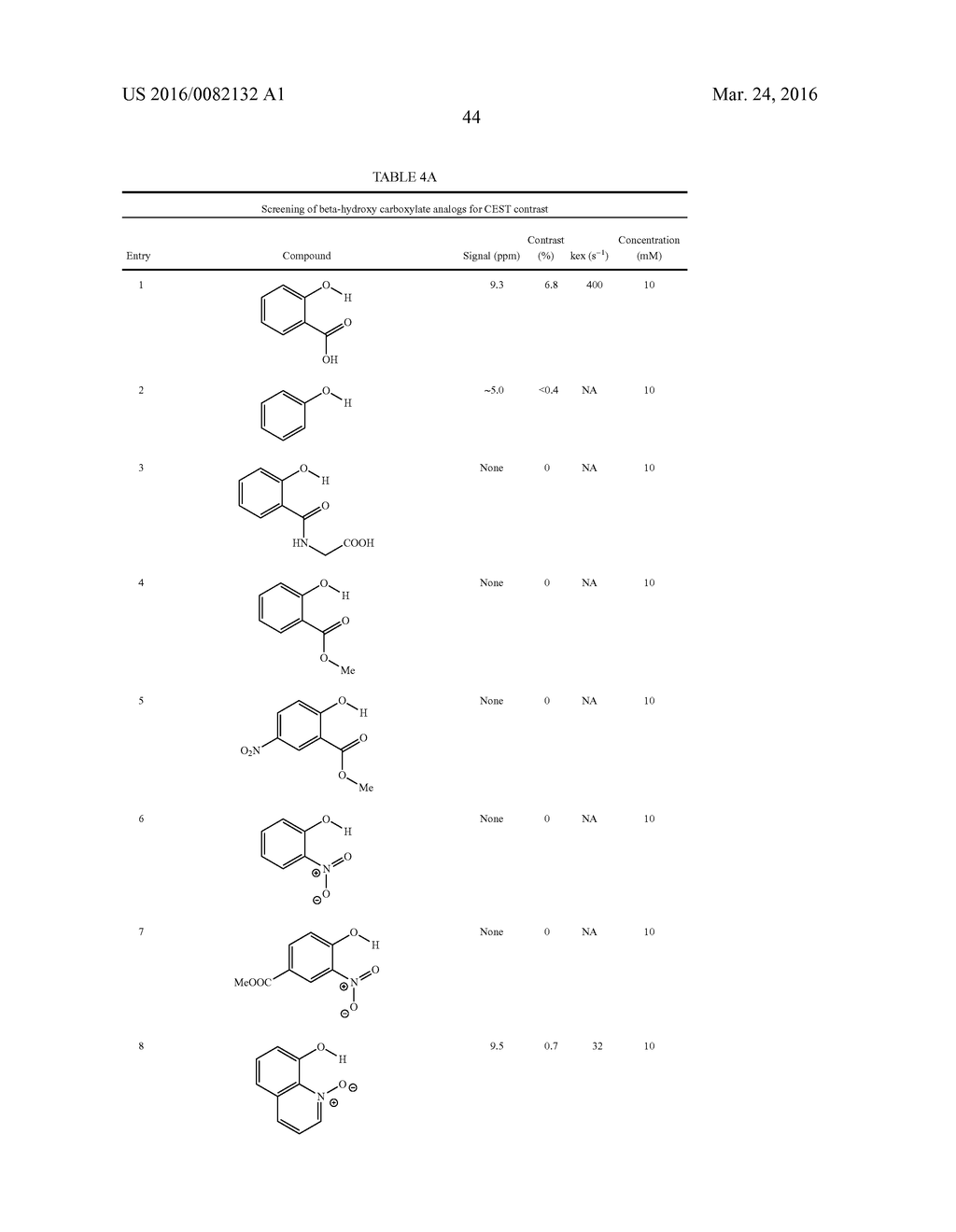 COMPOSITIONS AND METHODS FOR CHEMICAL EXCHANGE SATURATION TRANSFER (CEST)     BASED MAGNETIC RESONANCE IMAGING (MRI) - diagram, schematic, and image 77