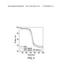 CHITIN AND ALGINATE COMPOSITE FIBERS diagram and image