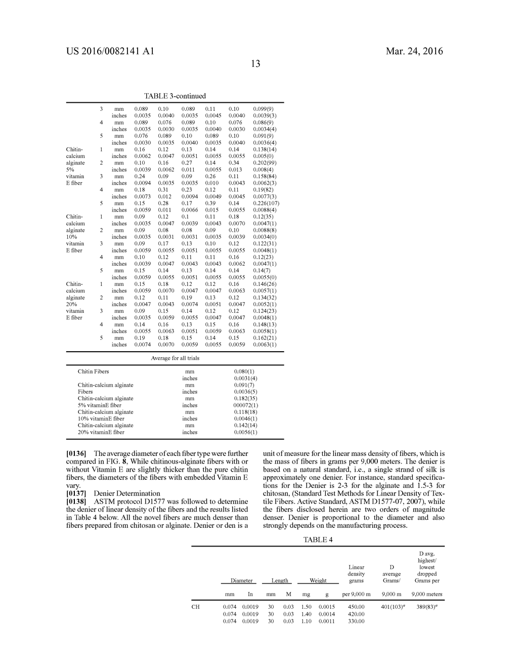 CHITIN AND ALGINATE COMPOSITE FIBERS - diagram, schematic, and image 26