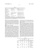 CHITIN AND ALGINATE COMPOSITE FIBERS diagram and image