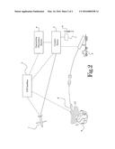 Forest Fire Control System diagram and image