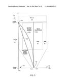 CONTROLLED-GRADIENT, ACCELERATED VAPOR-RECOMPRESSION APPARATUS AND METHOD diagram and image