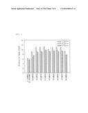 SOLID CARBON DIOXIDE ABSORBENT COMPOSITION AND SOLID CARBON DIOXIDE     ABSORBENT CONTAINING THE SAME diagram and image