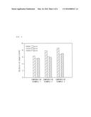 SOLID CARBON DIOXIDE ABSORBENT COMPOSITION AND SOLID CARBON DIOXIDE     ABSORBENT CONTAINING THE SAME diagram and image