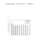 SOLID CARBON DIOXIDE ABSORBENT COMPOSITION AND SOLID CARBON DIOXIDE     ABSORBENT CONTAINING THE SAME diagram and image