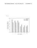 SOLID CARBON DIOXIDE ABSORBENT COMPOSITION AND SOLID CARBON DIOXIDE     ABSORBENT CONTAINING THE SAME diagram and image