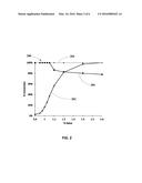 Systems and Methods for Zero-PGM Binary Catalyst Having Cu, Mn, and Fe For     TWC Applications diagram and image