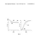 Systems and Methods for Zero-PGM Binary Catalyst Having Cu, Mn, and Fe For     TWC Applications diagram and image