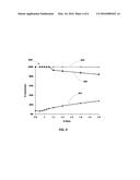 Systems and Methods for Zero-PGM Binary Catalyst Having Cu, Mn, and Fe For     TWC Applications diagram and image