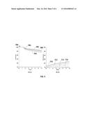 Systems and Methods for Zero-PGM Binary Catalyst Having Cu, Mn, and Fe For     TWC Applications diagram and image