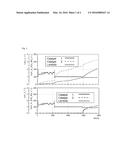 DESULFURIZATION OF NOX STORAGE CATALYSTS diagram and image