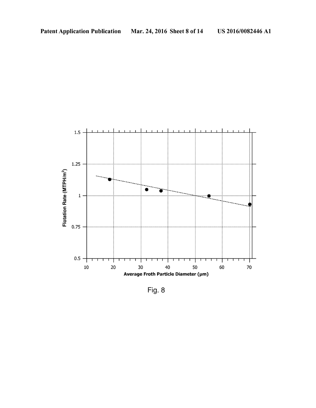 FLOTATION SEPARATION OF FINE COAL PARTICLES FROM ASH-FORMING PARTICLES - diagram, schematic, and image 09