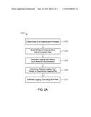 Wellbore Logging Tool Design Customization and Fabrication Using 3D     Printing and Physics Modeling diagram and image