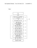 IMAGE FORMING APPARATUS, IMAGE PROCESSING DEVICE AND IMAGE FORMING METHOD diagram and image