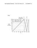 IMAGE FORMING APPARATUS, IMAGE PROCESSING DEVICE AND IMAGE FORMING METHOD diagram and image