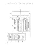 IMAGE FORMING APPARATUS, IMAGE PROCESSING DEVICE AND IMAGE FORMING METHOD diagram and image