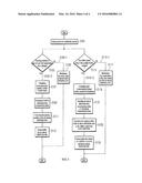 AIR CONDITIONING SYSTEM FOR AUTOMOTIVE VEHICLES diagram and image