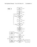 AIRBAG DEPLOYMENT CONTROL APPARATUS AND METHOD diagram and image