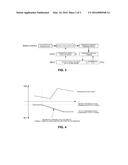 TRANSMISSION CONTROL METHOD DURING REGENERATIVE BRAKING OF HYBRID VEHICLE diagram and image