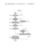 METHOD OF CONTROLLING ENGINE SPEED OF HYBRID VEHICLE diagram and image