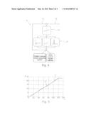 Method for regulating the speed of a clamping and lifting apparatus diagram and image