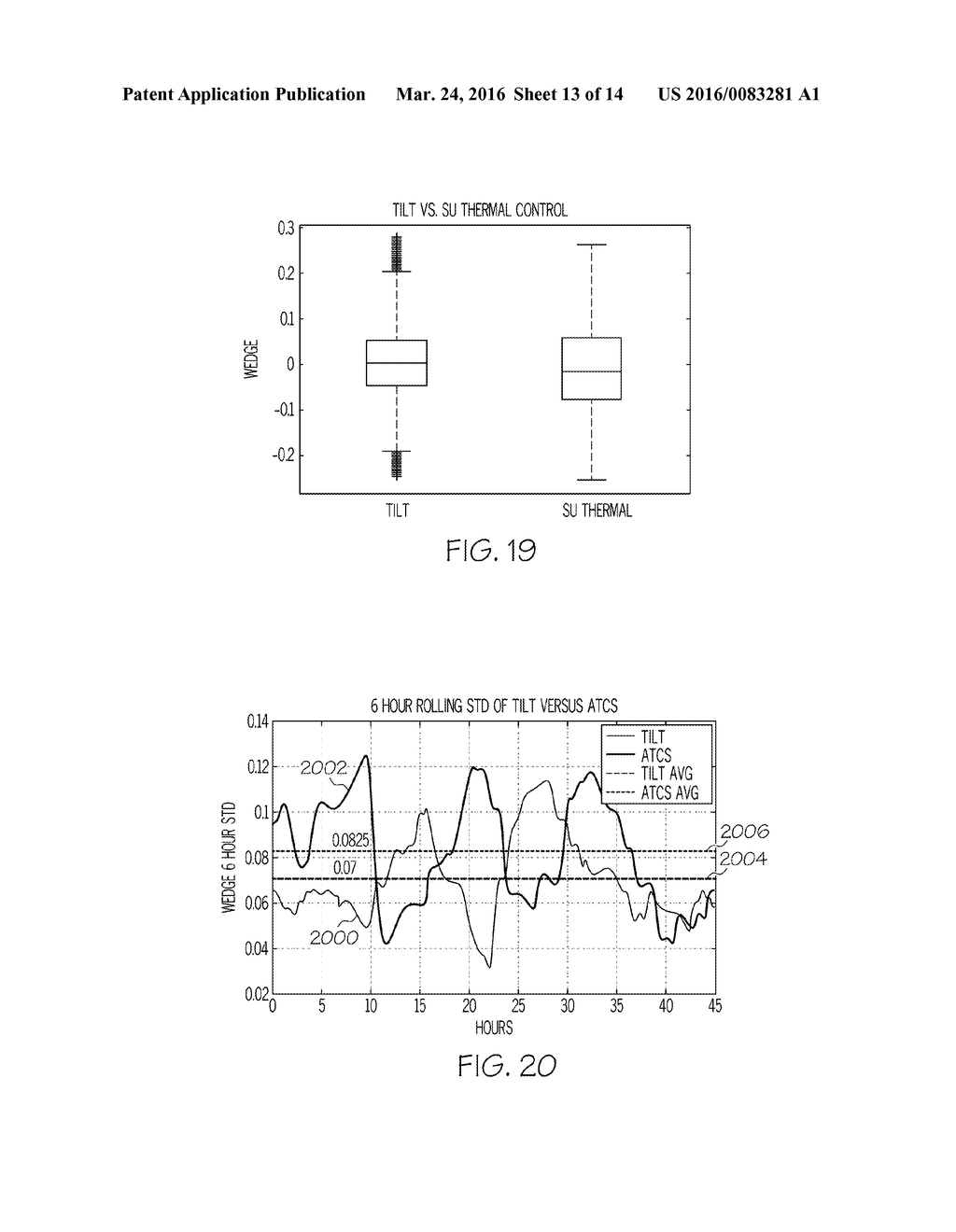 METHODS FOR CONTROLLING THE THICKNESS WEDGE IN A GLASS RIBBON - diagram, schematic, and image 14