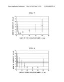 BARE OPTICAL FIBER COATING DEVICE AND BARE OPTICAL FIBER COATING METHOD diagram and image