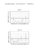 BARE OPTICAL FIBER COATING DEVICE AND BARE OPTICAL FIBER COATING METHOD diagram and image