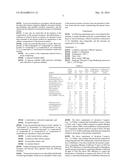 Additive Composition for Control and Inhibition of Polymerization of     Aliphatic Monomers, and Methods of Preparation and Use Thereof diagram and image