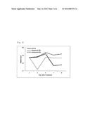 NOVEL COMPOUNDS FOR SELECTIVE HISTONE DEACETYLASE INHIBITORS, AND     PHARMACEUTICAL COMPOSITION COMPRISING THE SAME diagram and image