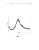 AMORPHOUS FORM OF CANAGLIFLOZIN AND PROCESS FOR PREPARING THEREOF diagram and image