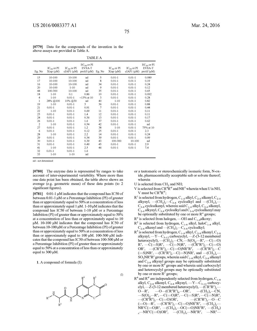 BICYCLIC HETEROCYCLE COMPOUNDS AND THEIR USES IN THERAPY - diagram, schematic, and image 76