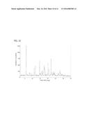 SALTS AND CRYSTALLINE FORMS OF AN APOPTOSIS-INDUCING AGENT diagram and image