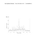 SALTS AND CRYSTALLINE FORMS OF AN APOPTOSIS-INDUCING AGENT diagram and image